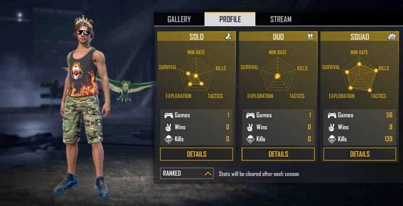 Ranked Stats